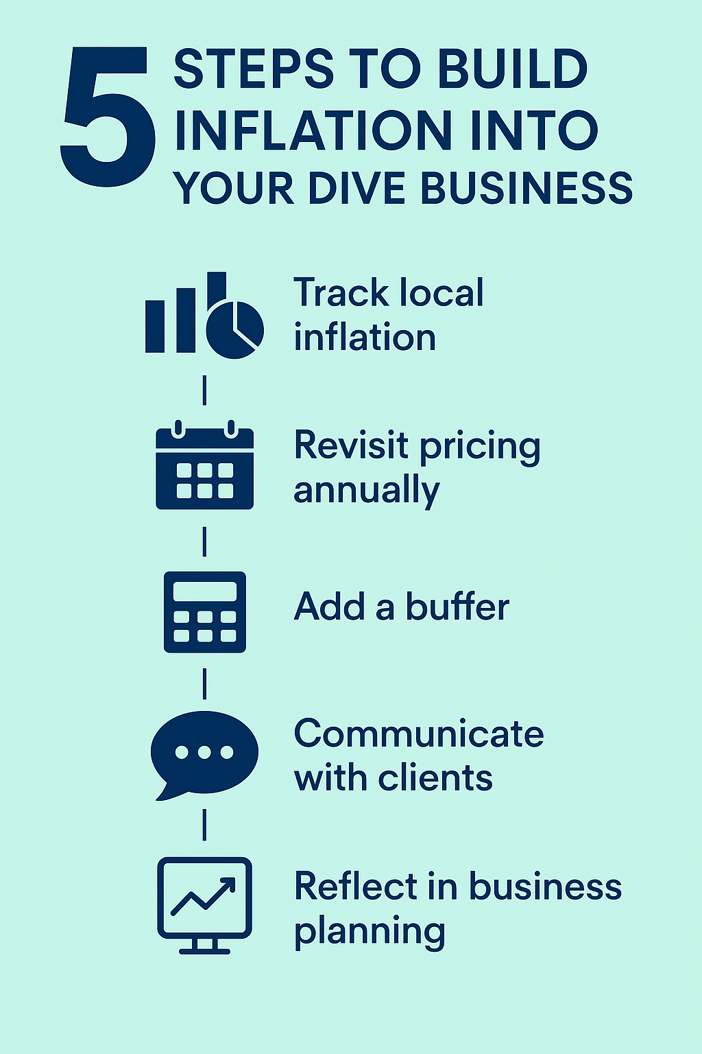 5 Steps to Build Resilience Into Your Dive Business